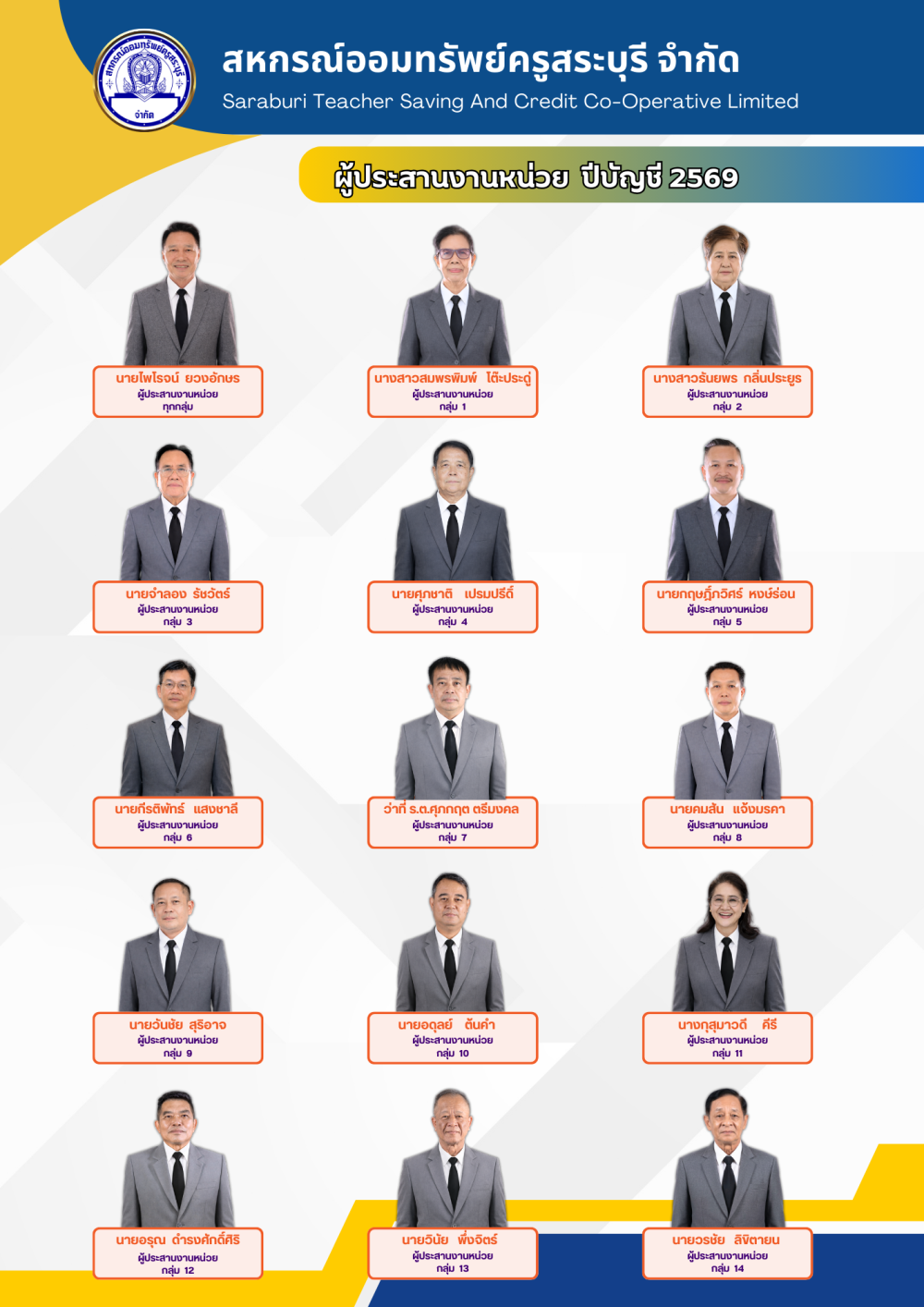 ผัง กรรมการ ผู้ประสานงาน ที่ปรึกษา