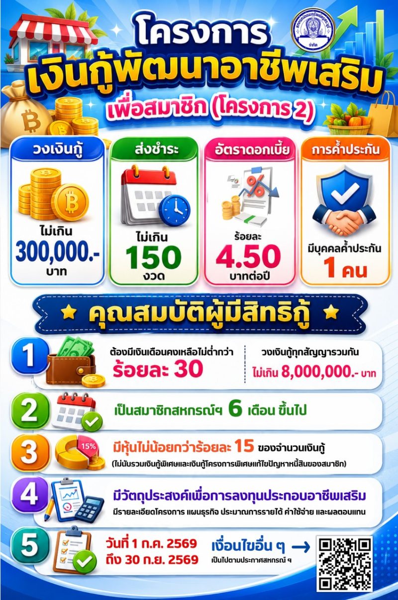 อาชีพเสริม