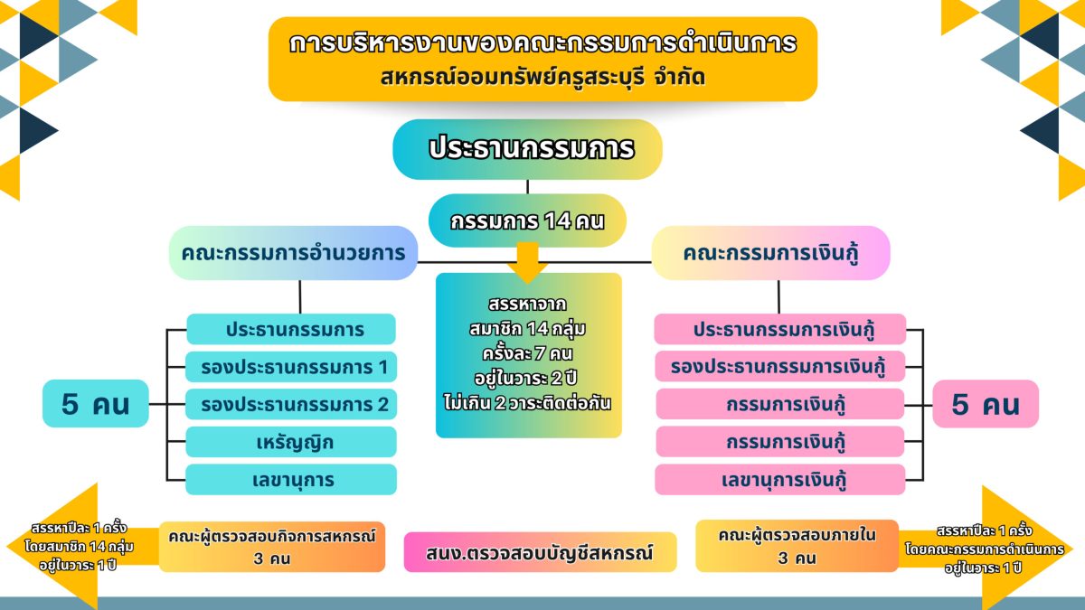 โครงการสัมมนาสมาชิกสา